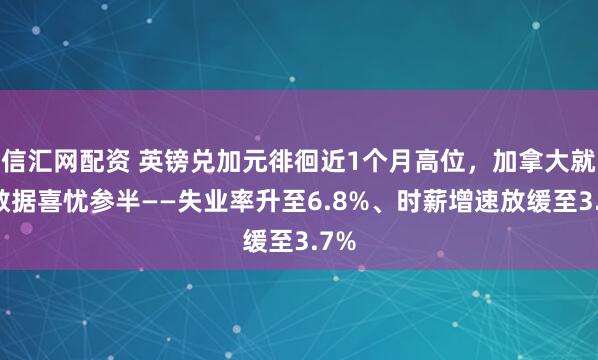 信汇网配资 英镑兑加元徘徊近1个月高位，加拿大就业数据喜忧参半——失业率升至6.8%、时薪增速放缓至3.7%